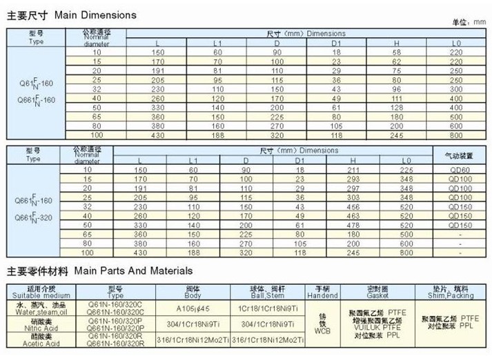 高壓對焊球閥 高壓對焊球閥